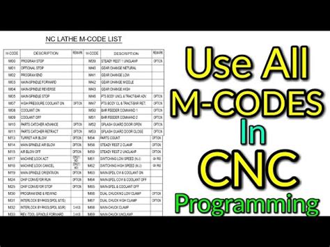 cnc machine fanuc m code|FANUC m codes pdf.